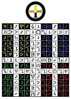 Grantabla | Tablas Enochianas | Ocultismo