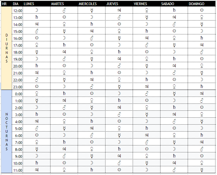 Horasplanetarias | Horas Planetarias | Bases & Prácticas